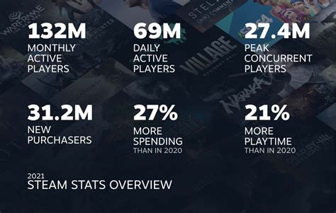 steam statistics.